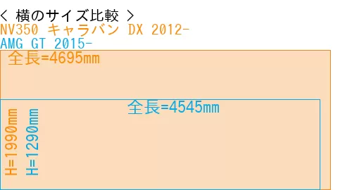 #NV350 キャラバン DX 2012- + AMG GT 2015-